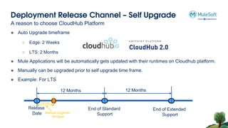 Release
Date
Deployment Release Channel – Self Upgrade
A reason to choose CloudHub Platform
● Auto Upgrade timeframe
○ Edge: 2 Weeks
○ LTS: 2 Months
● Mule Applications will be automatically gets updated with their runtimes on Cloudhub platform.
● Manually can be upgraded prior to self upgrade time frame.
● Example: For LTS
End of Standard
Support
End of Extended
Support
12 Months 12 Months
Manual Upgrade
Window
2 Months
 