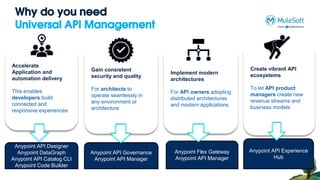 Why do you need
Universal API Management
Accelerate
Application and
automation delivery
This enables
developers build
connected and
responsive experiences
Anypoint API Designer
Anypoint DataGraph
Anypoint API Catalog CLI
Anypoint Code Builder
Gain consistent
security and quality
For architects to
operate seamlessly in
any environment or
architecture
Anypoint API Governance
Anypoint API Manager
Implement modern
architectures
For API owners adopting
distributed architectures
and modern applications
Create vibrant API
ecosystems
To let API product
managers create new
revenue streams and
business models
Anypoint Flex Gateway
Anypoint API Manager
Anypoint API Experience
Hub
 
