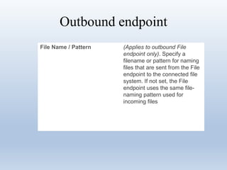 Outbound endpoint
File Name / Pattern (Applies to outbound File
endpoint only). Specify a
filename or pattern for naming
files that are sent from the File
endpoint to the connected file
system. If not set, the File
endpoint uses the same file-
naming pattern used for
incoming files
 