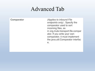 Advanced Tab
Comparator (Applies to inbound File
endpoints only) . Specify the
comparator used to sort
incoming files, as
in org.mule.transport.file.compar
ator. If you write your own
comparator, it must implement
the java.util.Comparator interfac
e.
 
