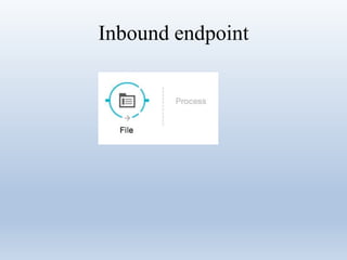 Inbound endpoint
 