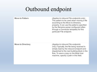 Outbound endpoint
Move to Pattern (Applies to inbound File endpoints only) .
The pattern to be used when moving a file
according to the Move to Directory
property. It can use the patterns specified
by the filename parser configured (often
through a Connector template) for this
particular File endpoint.
Move to Directory (Applies to inbound File endpoints
only.) Typically, the file being received is
simply read by the inbound endpoint and
dispatched to the next building block in the
flow. To save a copy on the Mule host
machine, specify a path in this field.
 