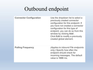 Outbound endpoint
Connector Configuration Use the dropdown list to select a
previously created connector
configuration for this endpoint. If
you have not created a connector
configuration for this type of
endpoint, you can do so from this
window by clicking Add .
Click Edit to modify a previously
created global element.
Polling Frequency (Applies to inbound File endpoints
only.) Specify how often the
endpoint should check for
incoming messages. The default
value is 1000 ms.
 