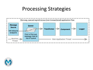Processing Strategies
 