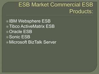 IBM Websphere ESB
Tibco ActiveMatrix ESB
Oracle ESB
Sonic ESB
Microsoft BizTalk Server
 