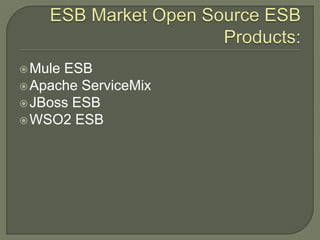 Mule ESB
Apache ServiceMix
JBoss ESB
WSO2 ESB
 