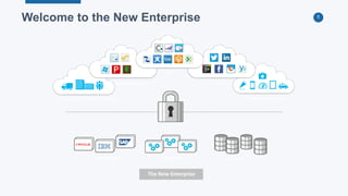 5
Welcome to the New Enterprise
SaaS
Packaged apps Custom apps Databases
SocialCloud platforms
Customers / Partners / Suppliers Mobility and Devices
The New Enterprise
 
