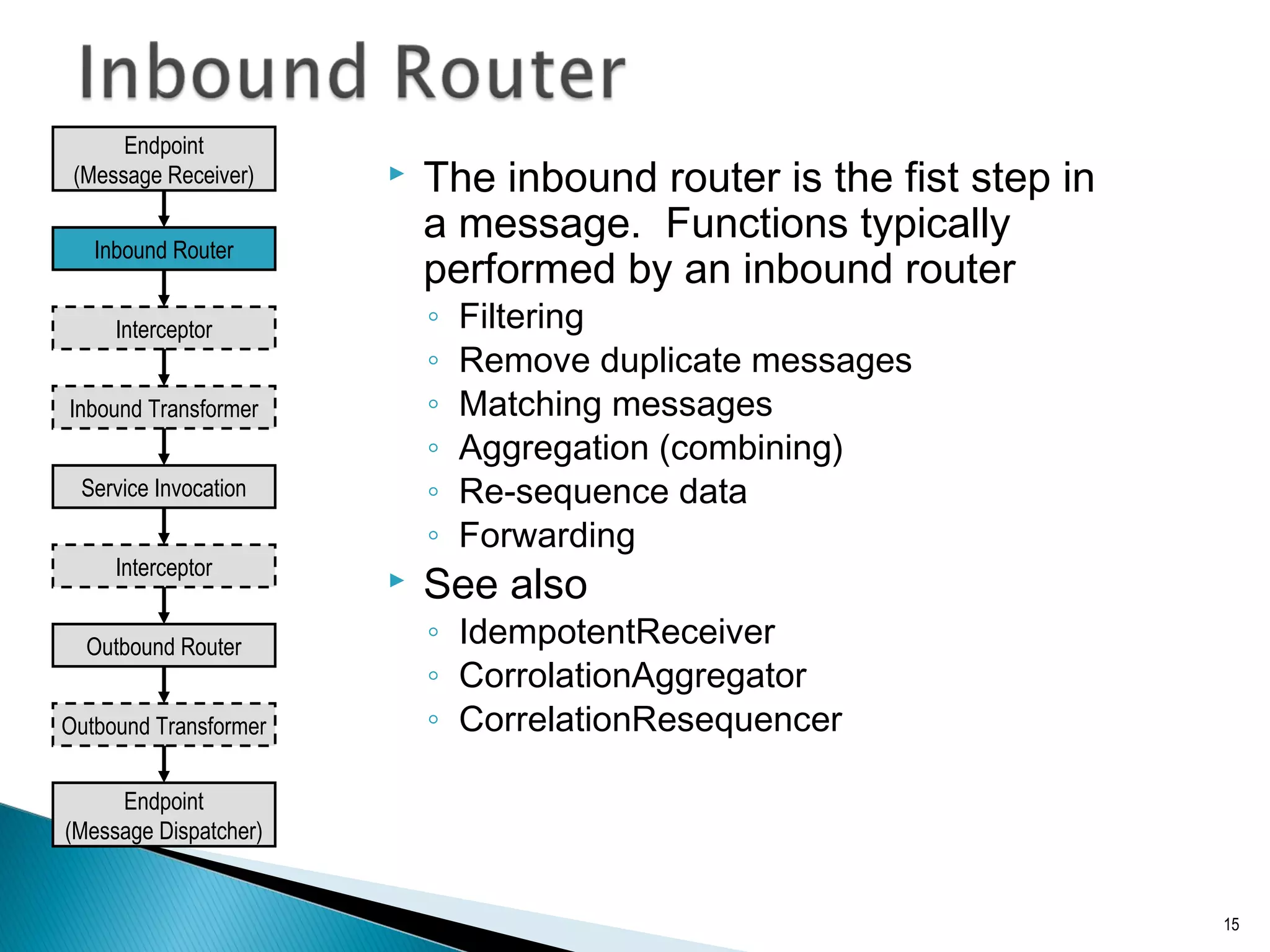  The inbound router is the fist step in
a message. Functions typically
performed by an inbound router
◦ Filtering
◦ Remove duplicate messages
◦ Matching messages
◦ Aggregation (combining)
◦ Re-sequence data
◦ Forwarding
 See also
◦ IdempotentReceiver
◦ CorrolationAggregator
◦ CorrelationResequencer
15
Endpoint
(Message Dispatcher)
Inbound Router
Outbound Router
Inbound Transformer
Outbound Transformer
Interceptor
Service Invocation
Interceptor
Endpoint
(Message Receiver)
 