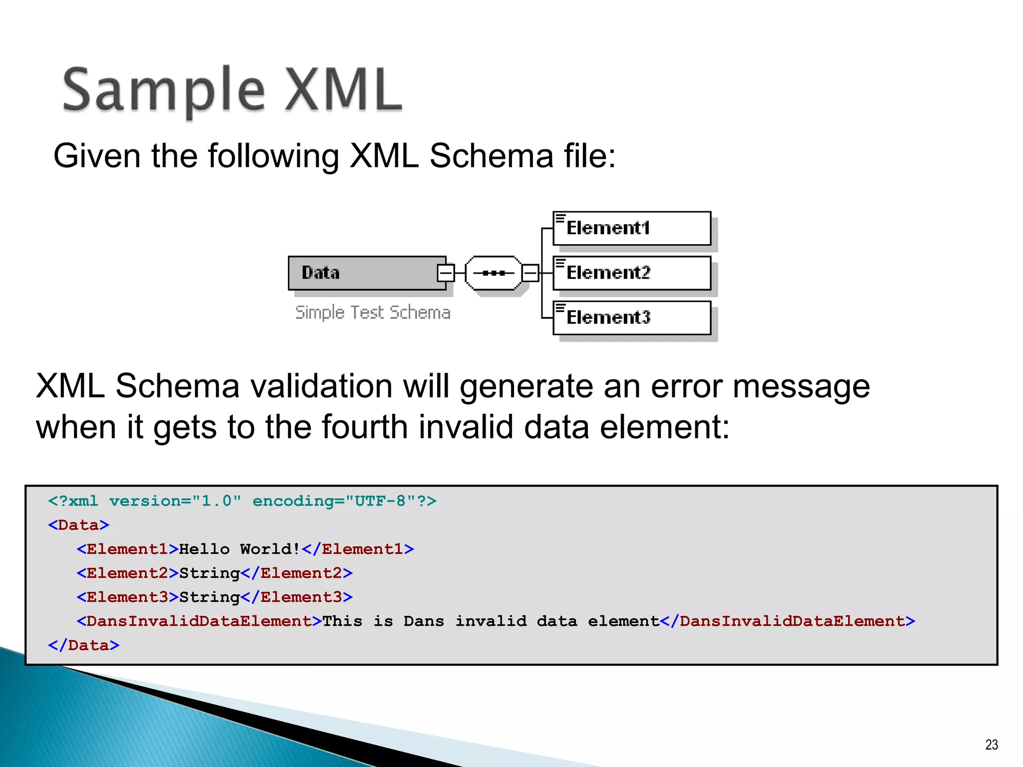 <?xml version="1.0" encoding="UTF-8"?>
<Data>
<Element1>Hello World!</Element1>
<Element2>String</Element2>
<Element3>String</Element3>
<DansInvalidDataElement>This is Dans invalid data element</DansInvalidDataElement>
</Data>
23
XML Schema validation will generate an error message
when it gets to the fourth invalid data element:
Given the following XML Schema file:
 