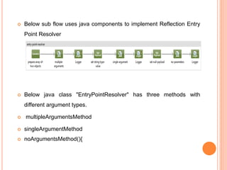  Below sub flow uses java components to implement Reflection Entry
Point Resolver
 Below java class "EntryPointResolver" has three methods with
different argument types.
 multipleArgumentsMethod
 singleArgumentMethod
 noArgumentsMethod(){
 