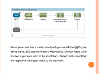  Below java class has a method multipleArgumentsMethod(@Payload
String name, @OutboundHeaders Map<String, Object> dept) which
has two arguments referred by annotations. Based on the annotation
the respective value gets match to the argument.
 