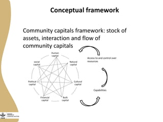 Opportunities and constraints to women's access to, and control over, resources in the small ruminant value chain in Ethiopia  