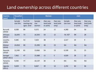 Addressing gender inequalities in Ethiopia’s agricultural sector to reduce poverty
