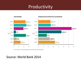 Addressing gender inequalities in Ethiopia’s agricultural sector to reduce poverty