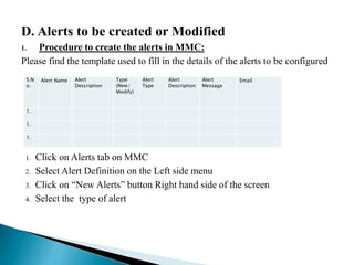 D. Alerts to be created or Modified
1. Procedure to create the alerts in MMC:
Please find the template used to fill in the details of the alerts to be configured
1. Click on Alerts tab on MMC
2. Select Alert Definition on the Left side menu
3. Click on “New Alerts” button Right hand side of the screen
4. Select the type of alert
S.N
o.
Alert Name Alert
Description
Type
(New/
Modify)
Alert
Type
Alert
Description
Alert
Message
Email
1.
1.
1.
 