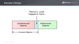 All contents © MuleSoft Inc.
Sample Design
8
 
