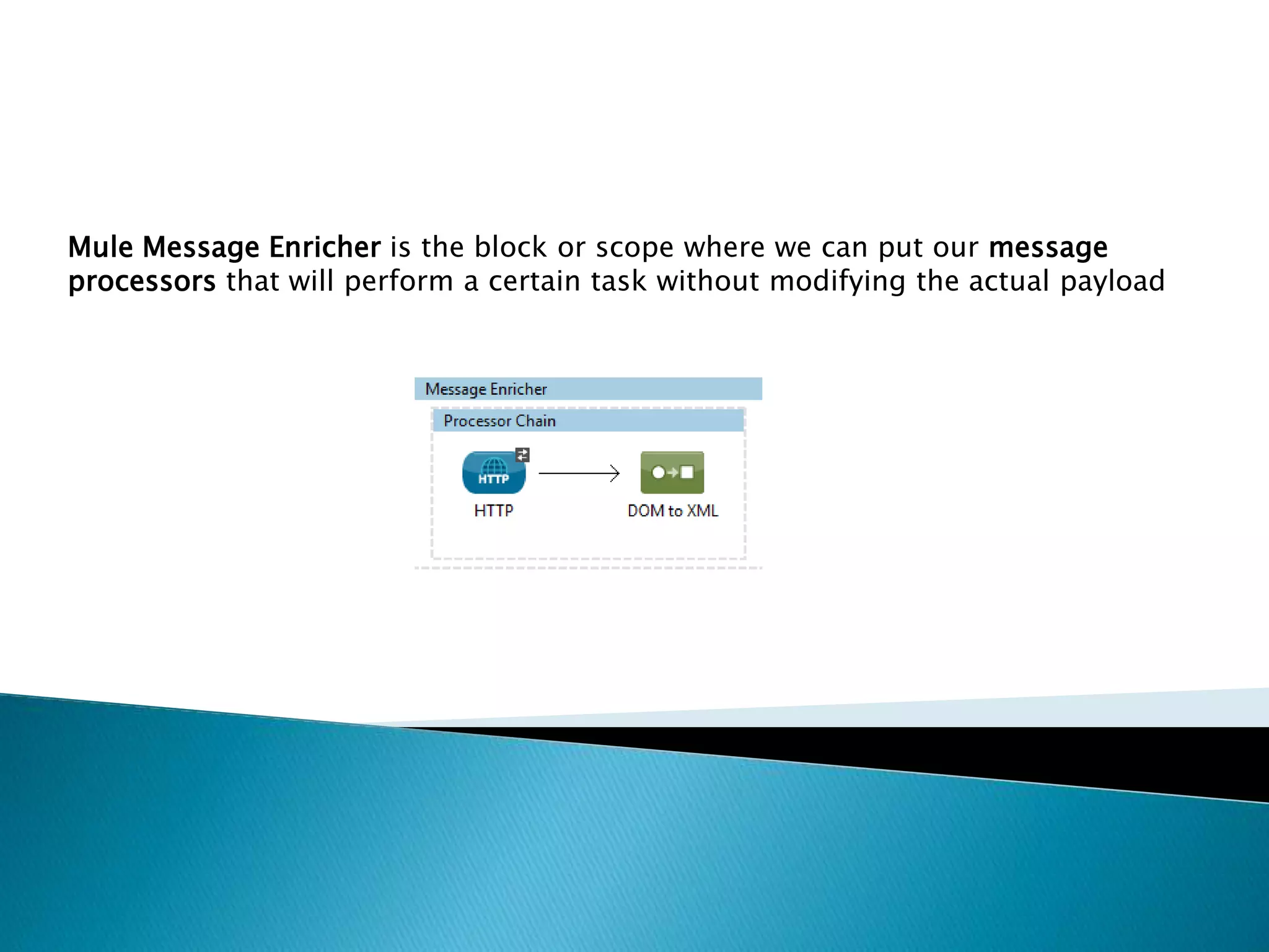 Mule Message Enricher is the block or scope where we can put our message
processors that will perform a certain task without modifying the actual payload