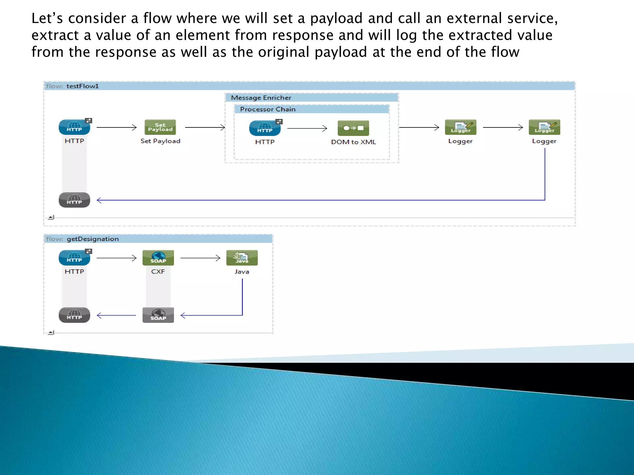 Let’s consider a flow where we will set a payload and call an external service,
extract a value of an element from response and will log the extracted value
from the response as well as the original payload at the end of the flow