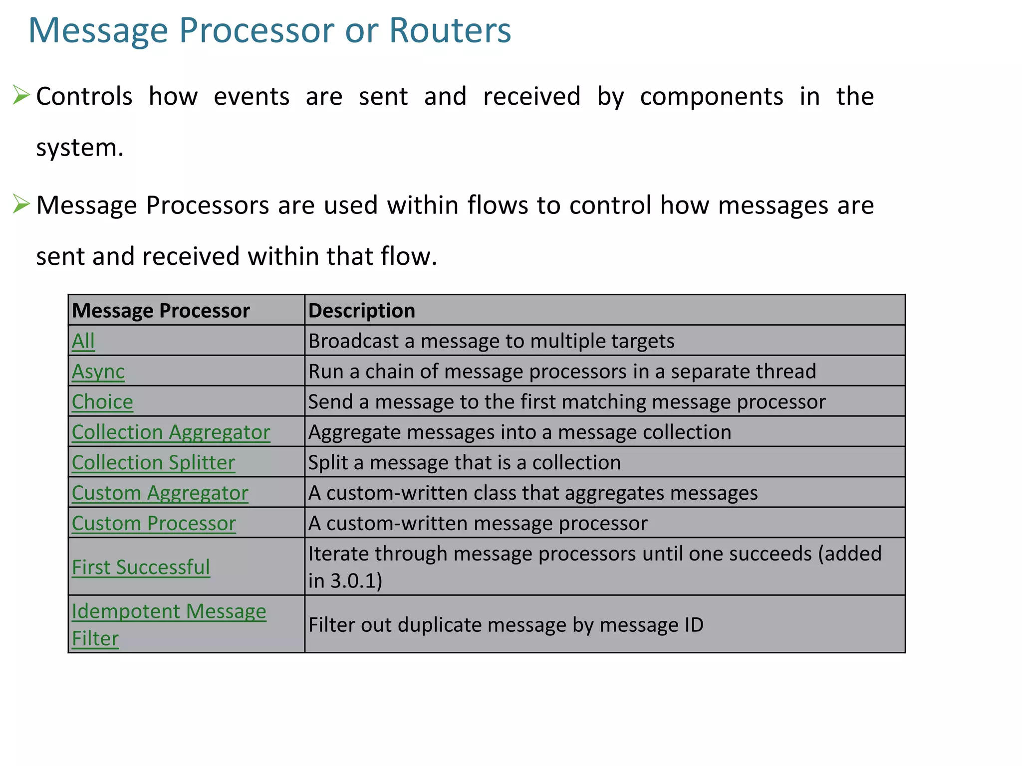 Message Processor or Routers
Controls how events are sent and received by components in the
system.
Message Processors are used within flows to control how messages are
sent and received within that flow.
Message Processor Description
All Broadcast a message to multiple targets
Async Run a chain of message processors in a separate thread
Choice Send a message to the first matching message processor
Collection Aggregator Aggregate messages into a message collection
Collection Splitter Split a message that is a collection
Custom Aggregator A custom-written class that aggregates messages
Custom Processor A custom-written message processor
First Successful
Iterate through message processors until one succeeds (added
in 3.0.1)
Idempotent Message
Filter
Filter out duplicate message by message ID
 