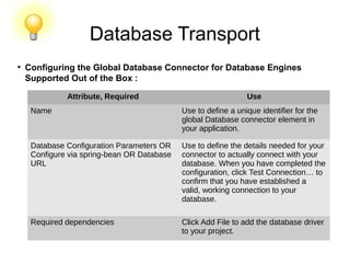 Database Transport
●
Configuring the Global Database Connector for Database Engines
Supported Out of the Box :
Attribute, Required Use
Name Use to define a unique identifier for the
global Database connector element in
your application.
Database Configuration Parameters OR
Configure via spring-bean OR Database
URL
Use to define the details needed for your
connector to actually connect with your
database. When you have completed the
configuration, click Test Connection… to​
confirm that you have established a
valid, working connection to your
database.
Required dependencies Click Add File to add the database driver
to your project.
 