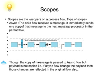 Scopes
●
Scopes are the wrappers on a process flow. Type of scopes
●
Async :The child flow receives a message, it immediately sends
one copyof that message to the next message processor in the
parent flow.
●
●
●
●
●
●
●
Though the copy of messaage is passed to Async flow but
payload is not copied i.e. if async flow change the payload then
those changes are reflected in the original flow also.
till
 