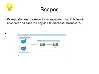 Scopes
●
Composite source:Accept messages from multiple input
channels and pass the payload to message processors.
●
 