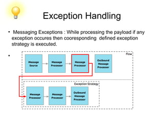 Exception Handling
●
Messaging Exceptions : While processing the payload if any
exception occures then cooresponding defined exception
strategy is executed.
●
 