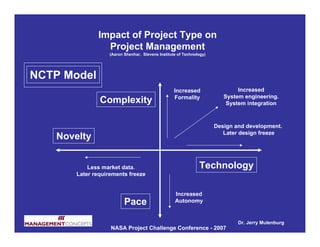 Impact of Project Type on
                Project Management
                   (Aaron Shenhar, Stevens Institute of Technology)




NCTP Model
                                                   Increased                  Increased
                                                   Formality             System engineering.
               Complexity                                                 System integration



                                                                      Design and development.
                                                                         Later design freeze
   Novelty


           Less market data.                                   Technology
       Later requirements freeze


                                                   Increased
                          Pace                     Autonomy


                                                                              Dr. Jerry Mulenburg
                   NASA Project Challenge Conference - 2007
 