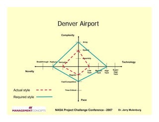 Denver Airport
                                            Complexity

                                                                  Array



                                                                  System



                                                                  Assembly
                  Breakthrough Platform   Derivative                                                    Technology


                                                                        Low    Medium   High   Super-
        Novelty                                                         Tech                    High
                                                                                Tech    Tech
                                                       Regular                                  Tech



                                            Fast/Competitive



Actual style                                     Time-Critical



Required style
                                                                 Pace



                                    NASA Project Challenge Conference - 2007                        Dr. Jerry Mulenburg
 