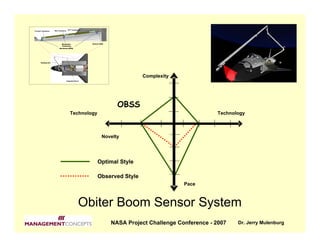 AFT Transitions
Forward Transitions   Mid Transitions




                               Manipulator                 Sensors (ISIS)
                               Positioning
                            Mechanism (MPM)




       Existing Arm




                                                                                      Complexity
                                        Integrated Boom




                                                                              OBSS
                                            Technology                                                          Technology



                                                                       Novelty




                                                                 Optimal Style

                                                                 Observed Style
                                                                                                     Pace



                                                      Obiter Boom Sensor System
                                                                            NASA Project Challenge Conference - 2007   Dr. Jerry Mulenburg
 