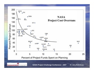 NASA
                                                      Project Cost Overruns
Percent Project Overrun




                          Percent of Project Funds Spent on Planning

                                    NASA Project Challenge Conference - 2007   Dr. Jerry Mulenburg
 