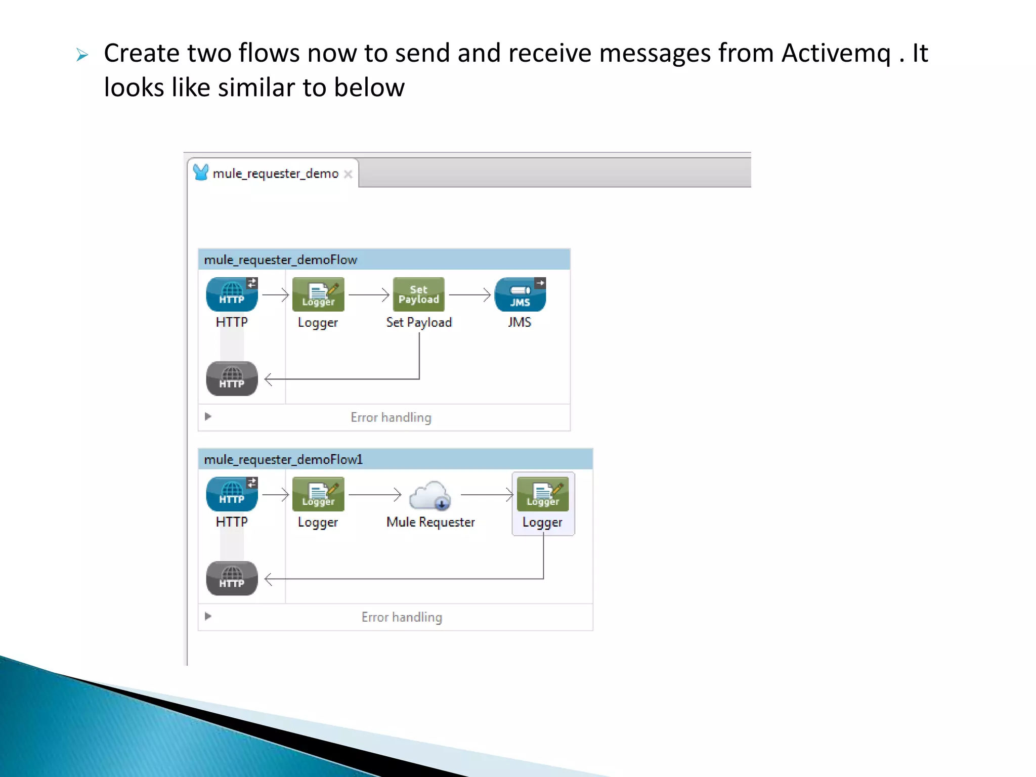  Create two flows now to send and receive messages from Activemq . It looks like similar to below 