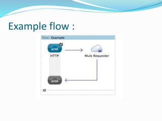 Example flow :
 