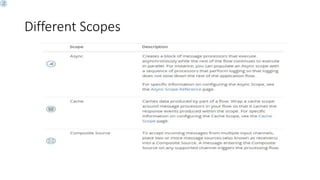Mule scope | PPTX