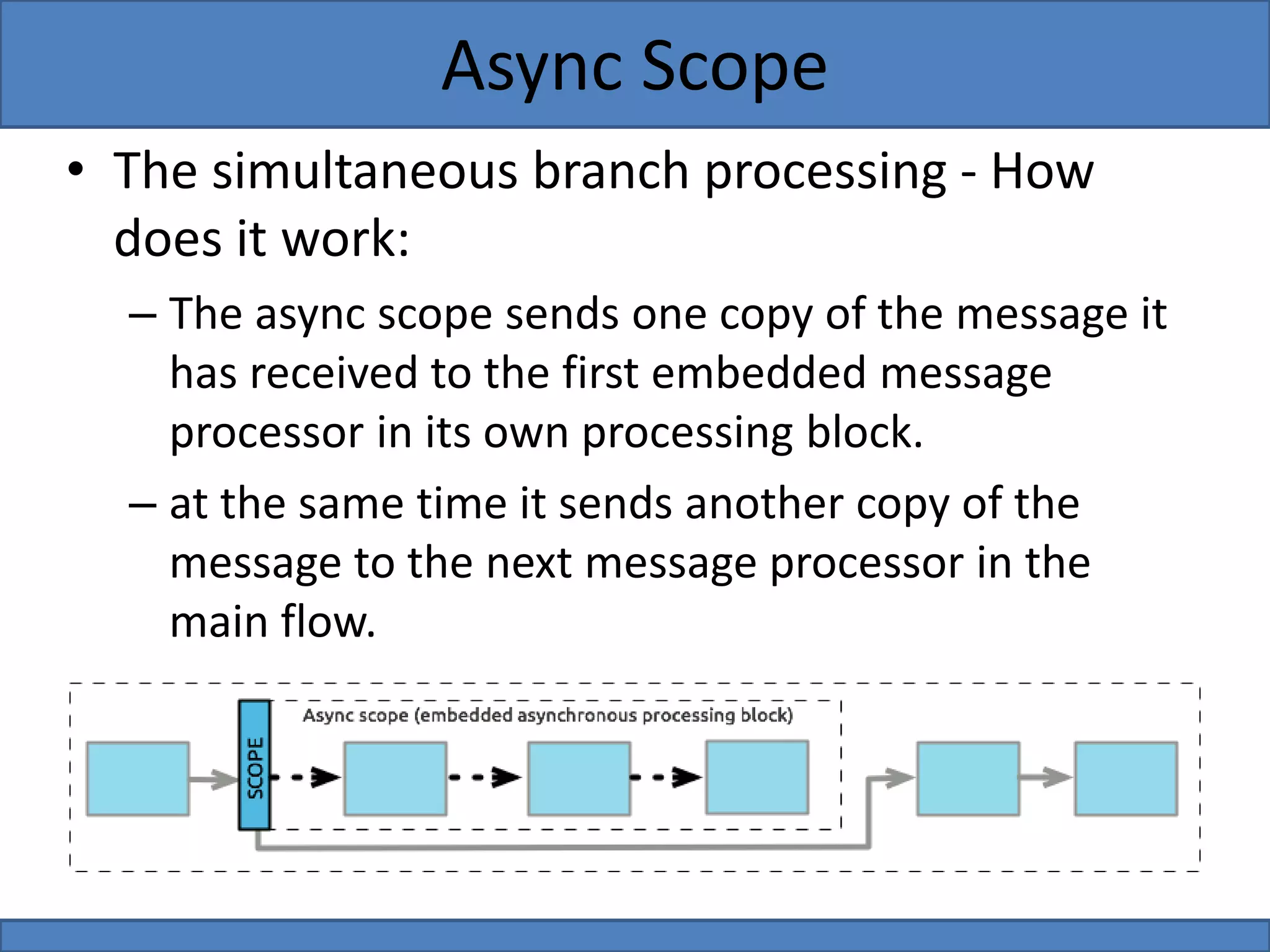 • The simultaneous branch processing - How
does it work:
– The async scope sends one copy of the message it
has received to the first embedded message
processor in its own processing block.
– at the same time it sends another copy of the
message to the next message processor in the
main flow.
Async Scope
 