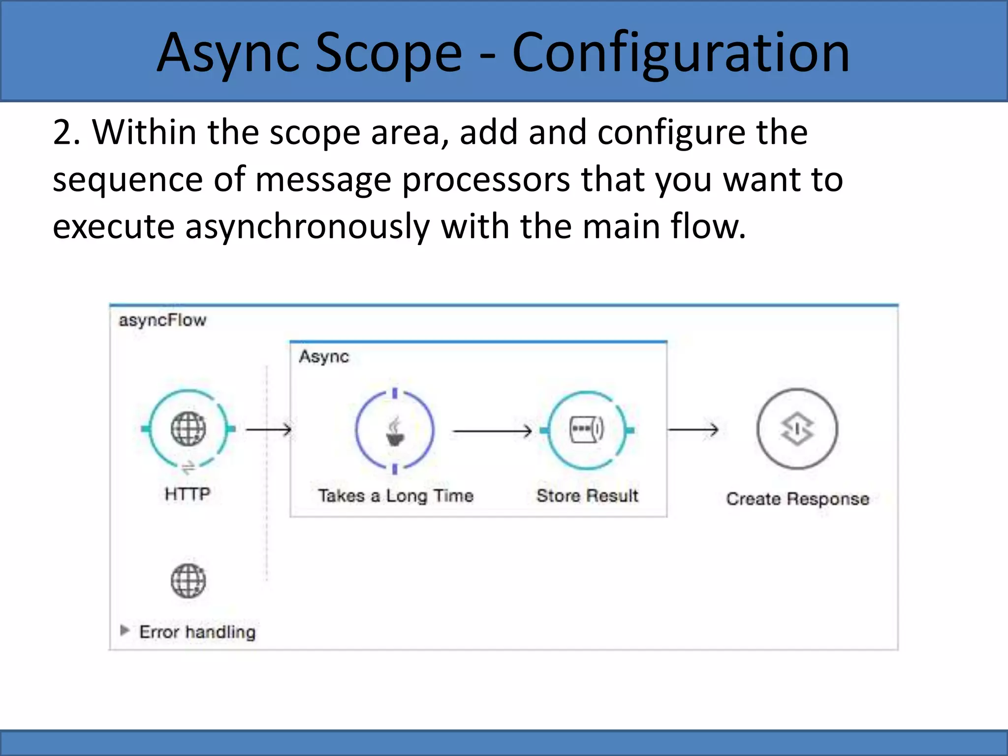 2. Within the scope area, add and configure the
sequence of message processors that you want to
execute asynchronously with the main flow.
Async Scope - Configuration
 