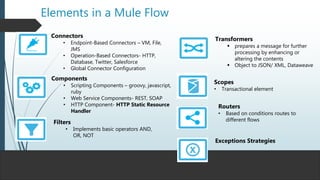 Introduction to Mule ESB | PPTX