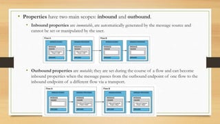 • Properties have two main scopes: inbound and outbound.
• Inbound properties are immutable, are automatically generated by the message source and
cannot be set or manipulated by the user.
• Outbound properties are mutable; they are set during the course of a flow and can become
inbound properties when the message passes from the outbound endpoint of one flow to the
inbound endpoint of a different flow via a transport.
 