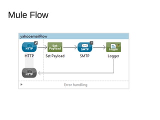 Mule Flow Example Mule smtp connector | ODP