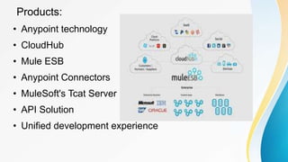 Products:
• Anypoint technology
• CloudHub
• Mule ESB
• Anypoint Connectors
• MuleSoft's Tcat Server
• API Solution
• Unified development experience
 