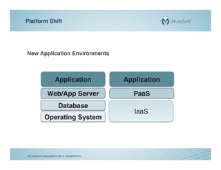 Platform Shift!




New Application Environments!



                      Application!             Application!

                Web/App Server
                             !                    PaaS!
                        Database!
                                                  IaaS!
             Operating System!




All contents Copyright © 2012, MuleSoft Inc.
 