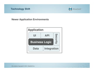 Technology Shift!



Newer Application Environments!



                              Application!




                                                        Security
                                         UI
                                          !     API
                                                  !

                                   Business Logic
                                                !



                                                                !
                                        Data!   Integration!




All contents Copyright © 2012, MuleSoft Inc.
 
