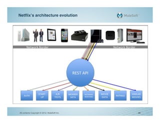 Netﬂix’s architecture evolution!




All contents Copyright © 2012, MuleSoft Inc.   26
 