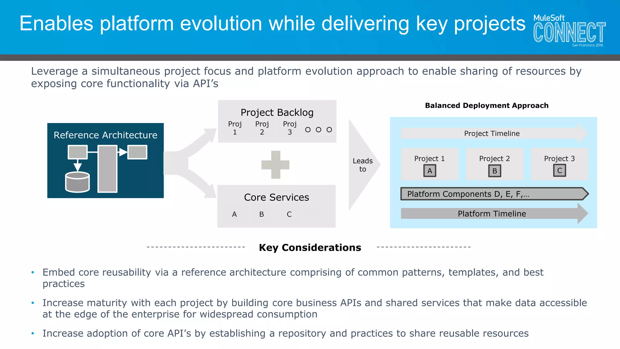 Enables platform evolution while delivering key projects
Leverage a simultaneous project focus and platform evolution approach to enable sharing of resources by
exposing core functionality via API’s
Reference Architecture
Project Backlog
Proj
1
Proj
2
Proj
3
Core Services
A B C Platform Timeline
Project 1 Project 2 Project 3
A B C
Project Timeline
Platform Components D, E, F,…
Balanced Deployment Approach
Leads
to
• Embed core reusability via a reference architecture comprising of common patterns, templates, and best
practices
• Increase maturity with each project by building core business APIs and shared services that make data accessible
at the edge of the enterprise for widespread consumption
• Increase adoption of core API’s by establishing a repository and practices to share reusable resources
Key Considerations
 
