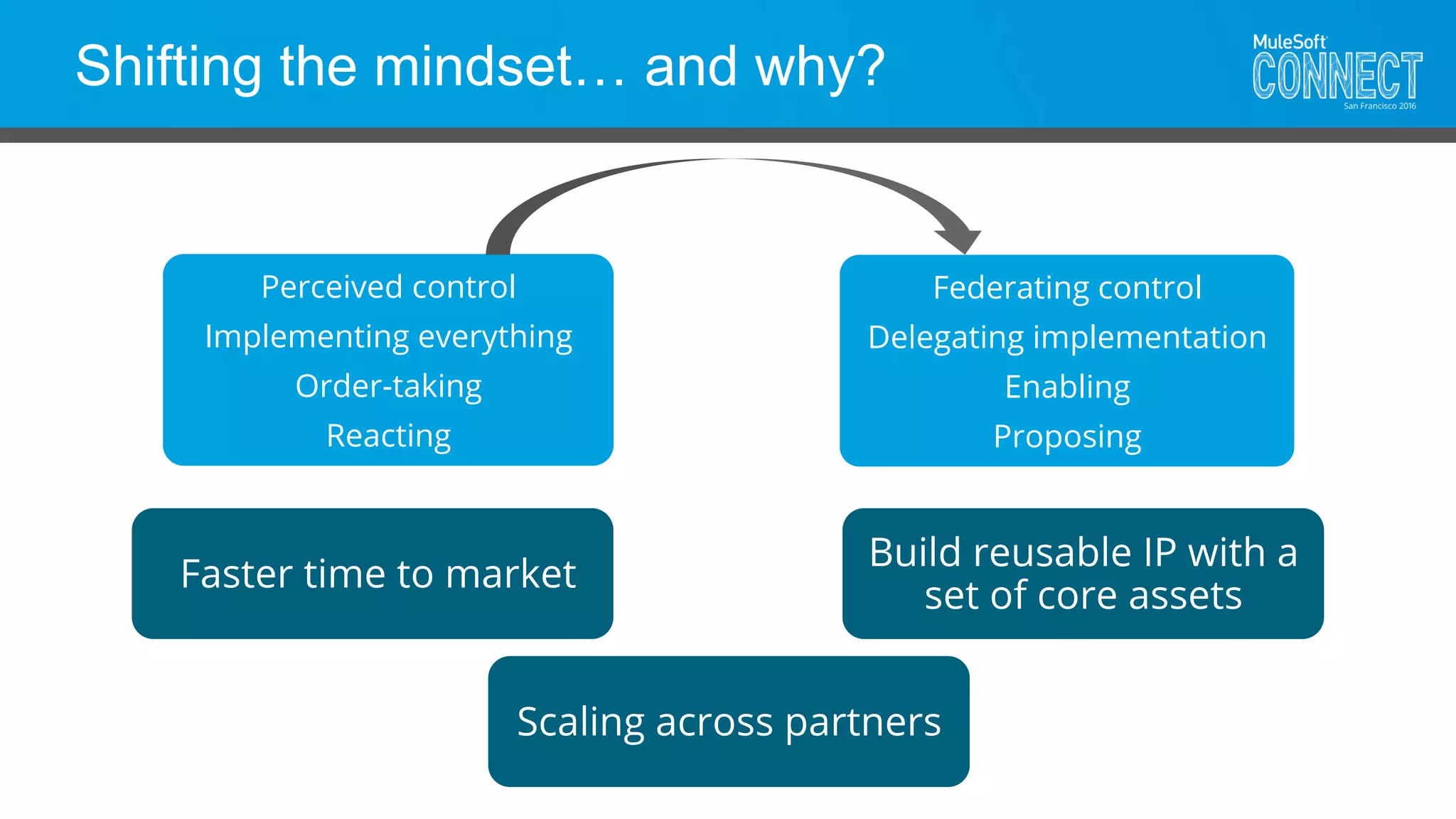 Shifting the mindset… and why?
 