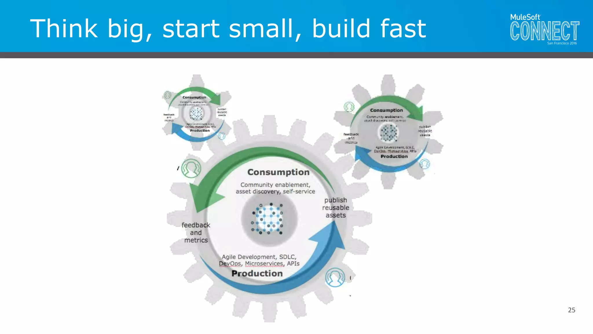 Think big, start small, build fast
25
 