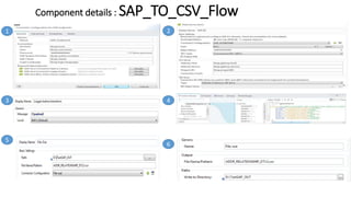 Component details : SAP_TO_CSV_Flow
1 2
3 4
5
6