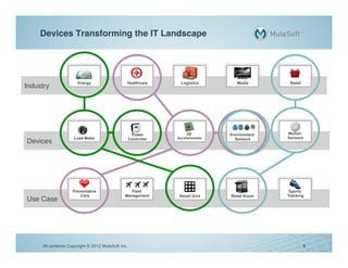 Future of Integration | MuleSoft | PDF