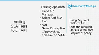 Existing Approach
• Go to API
Manager.
• Select Add SLA
Tier.
• Add
Name,Description
, Approval, etc
and click on ADD.
Using Anypoint
platform API
• Add the required
details to the post
request of policy
Adding
SLA Tiers
to an API
 
