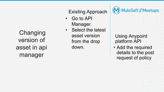 Existing Approach
• Go to API
Manager.
• Select the latest
asset version
from the drop
down.
Using Anypoint
platform API
• Add the required
details to the post
request of policy
Changing
version of
asset in api
manager
 